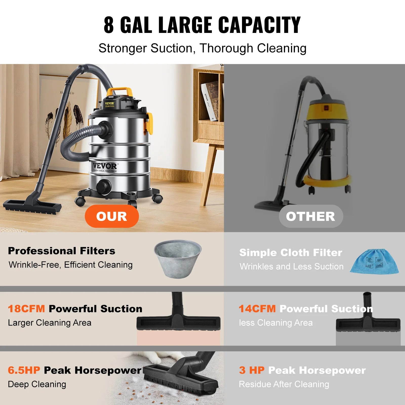 Stainless Steel Wet Dry Shop Vacuum