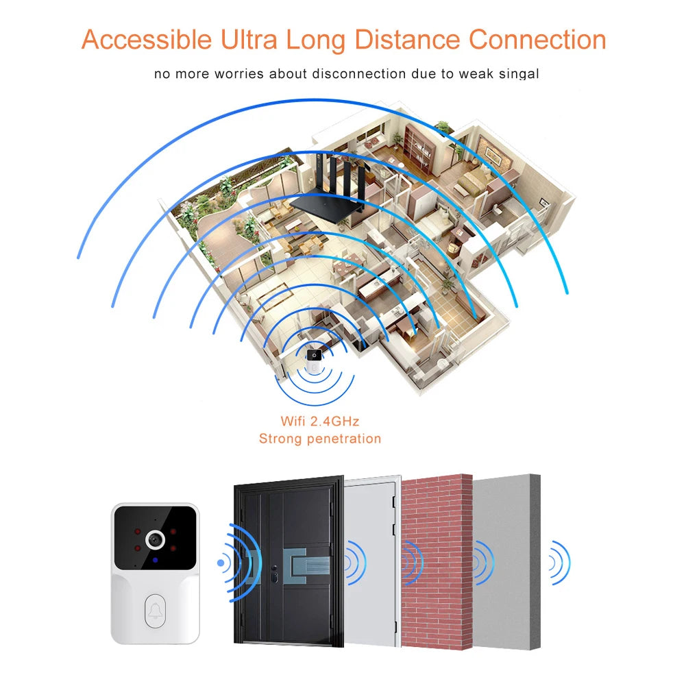 Smart Video Doorbell Camera