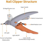 Professional Pet Nail Clipper Scissors, LED Light