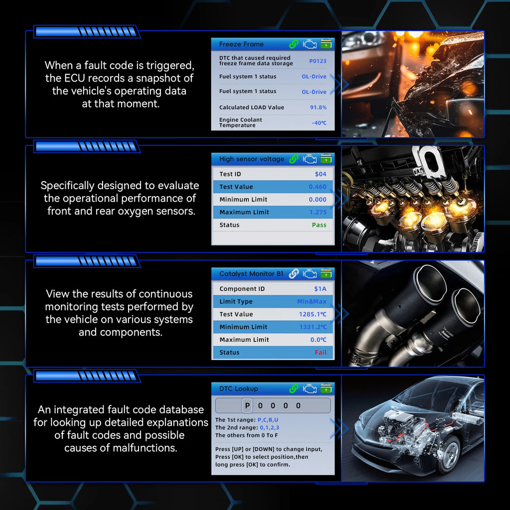 Car OBD2 Diagnosis Tool Scanner