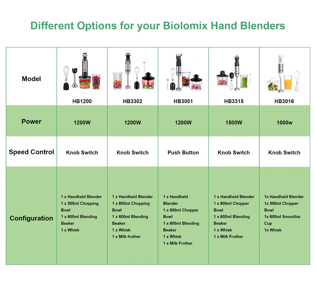 5-in-1 Immersion Hand Blender