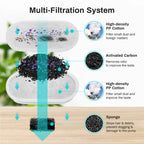 2.2L Automatic Water Fountain