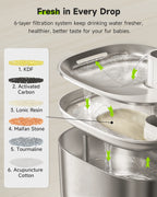 Wireless Pet Water Fountain/ Auto Sensor
