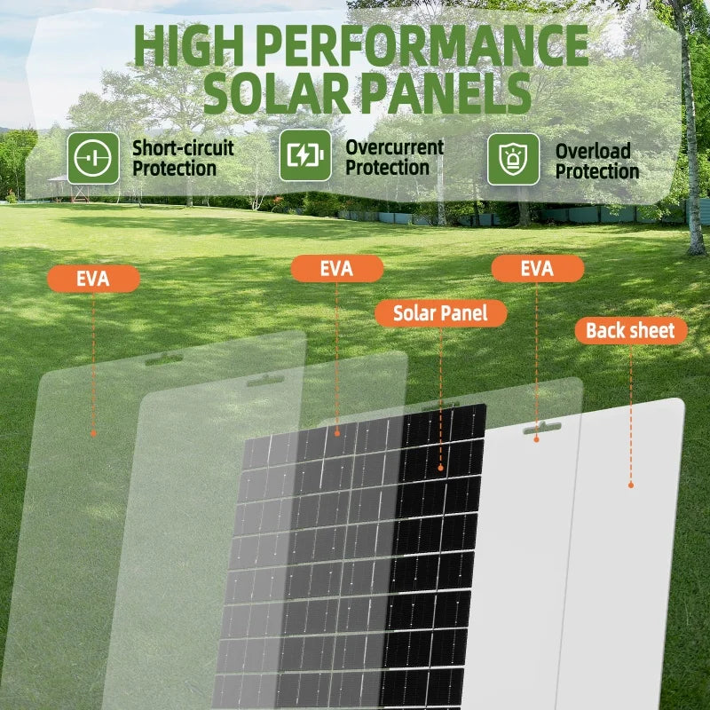 Solar Panel Waterproof Phone Charger