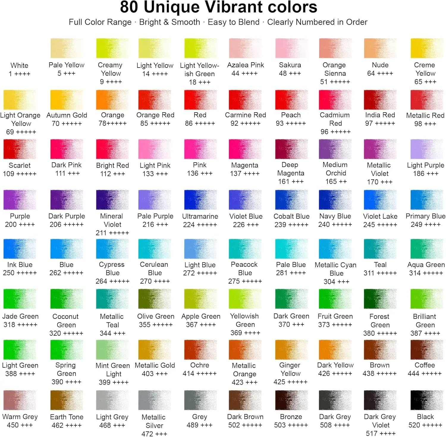 80 Colored Pencils Set