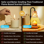 2-Pack Candle Warmer Lamp