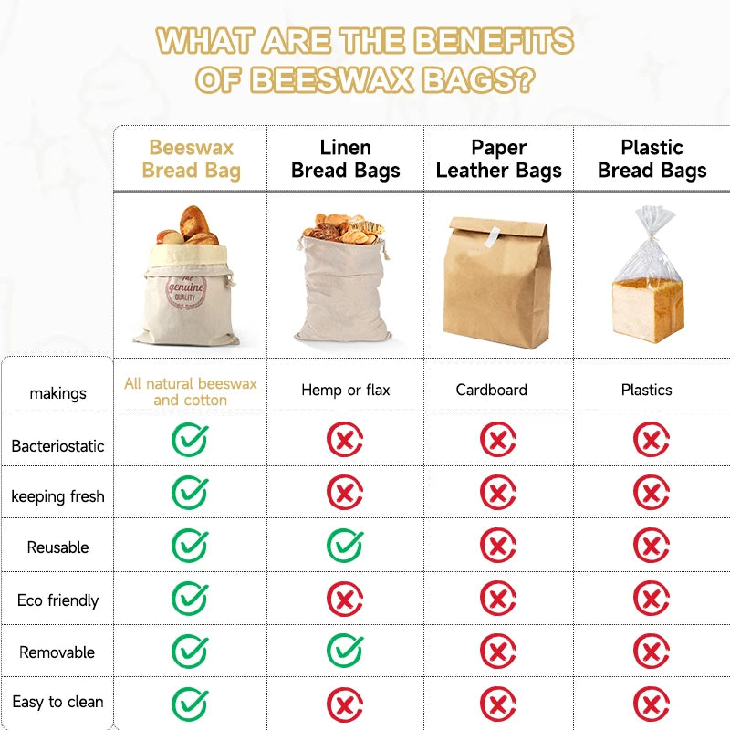 2PCS Beeswax Linen Bread Bags